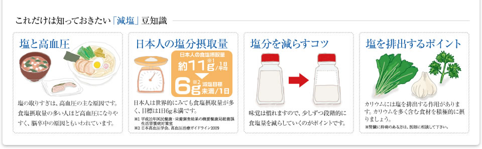 これだけは知っておきたい「減塩」豆知識  塩と高血圧 日本人の塩分摂取量  塩分を減らすコツ  塩を排出するポイント 